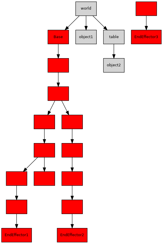 dot_inline_dotgraph_1.png